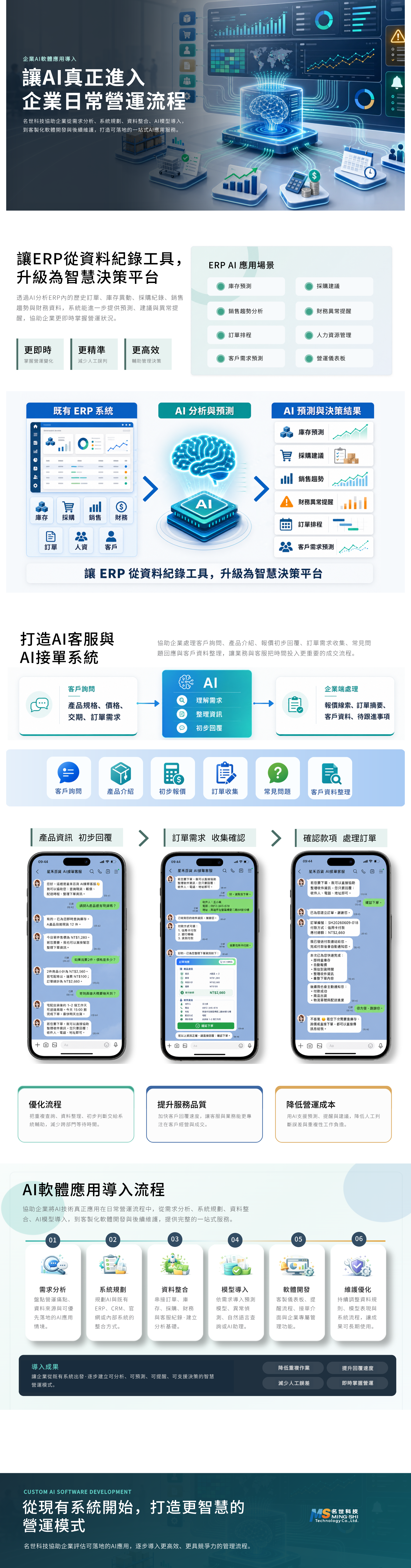 AI客製軟體